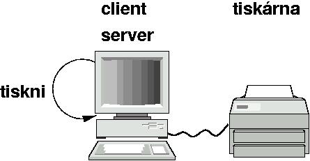 Typický desktop